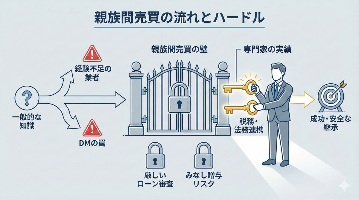 親族間売買を検討する家族とマイホームのイメージ