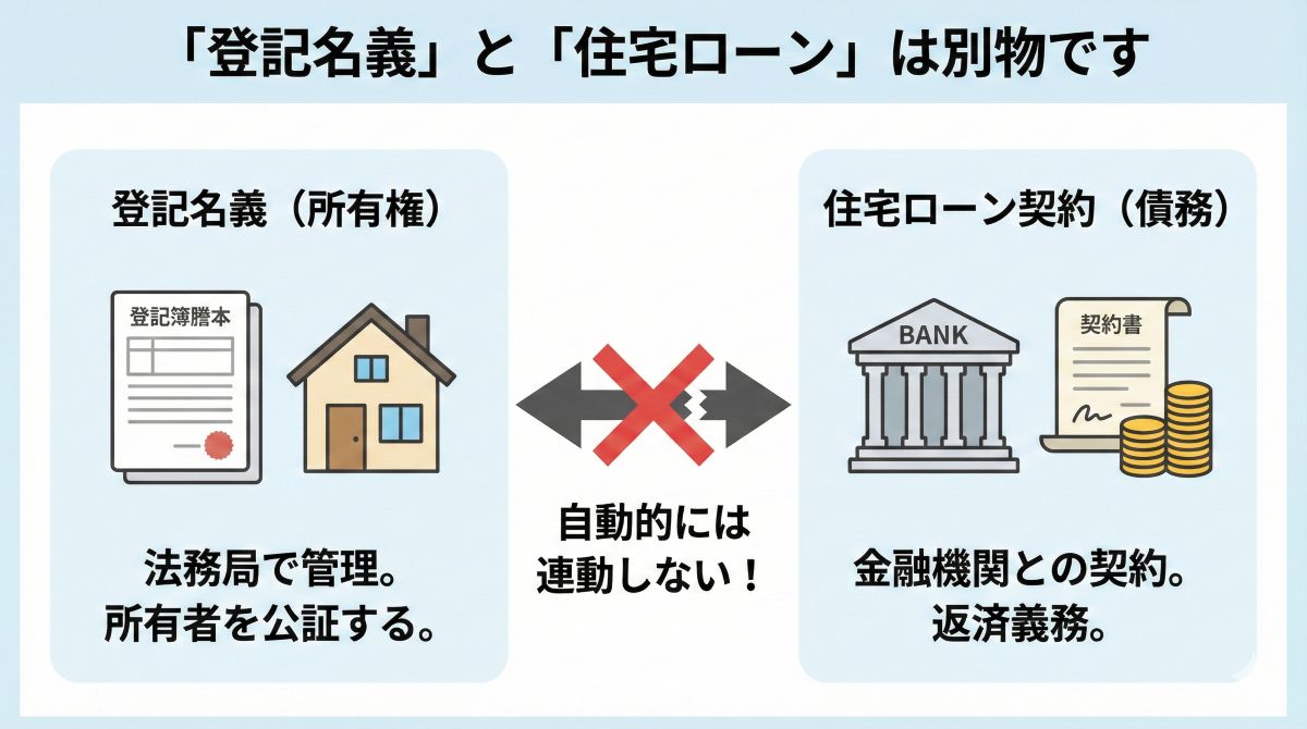 離婚後の住まいや不動産売却に悩むイメージ